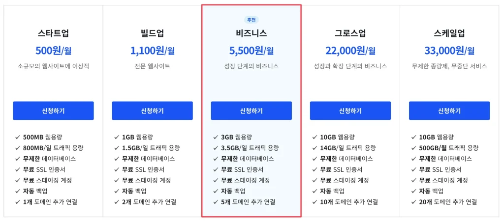 카페24 매니지드 워드프레스 요금