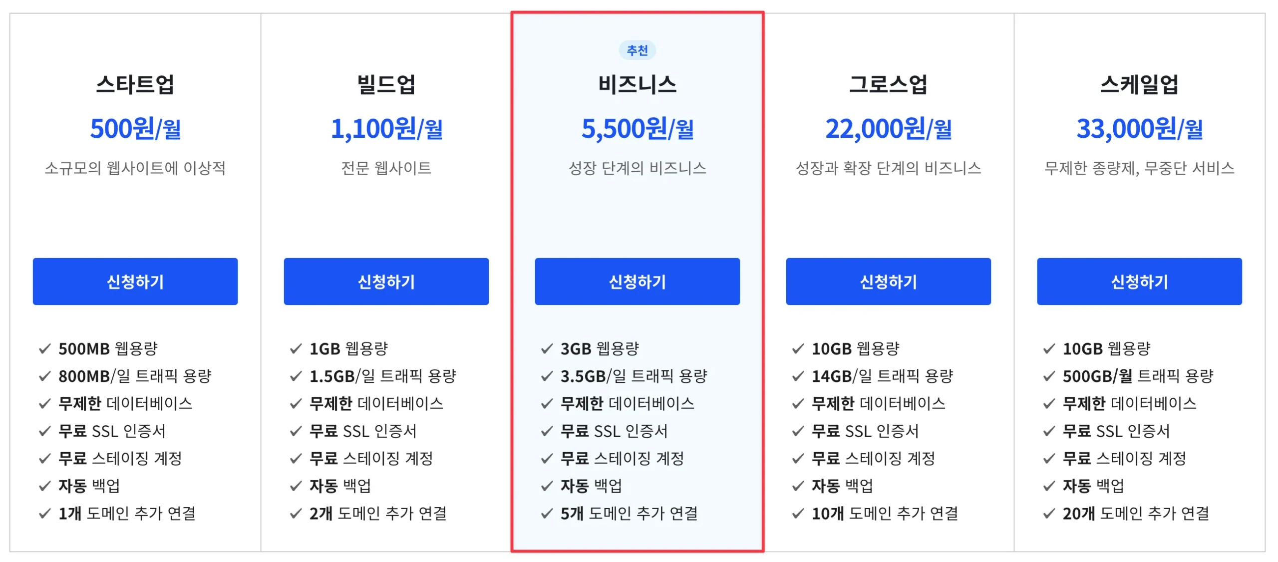 카페24 매니지드 워드프레스 요금 scaled